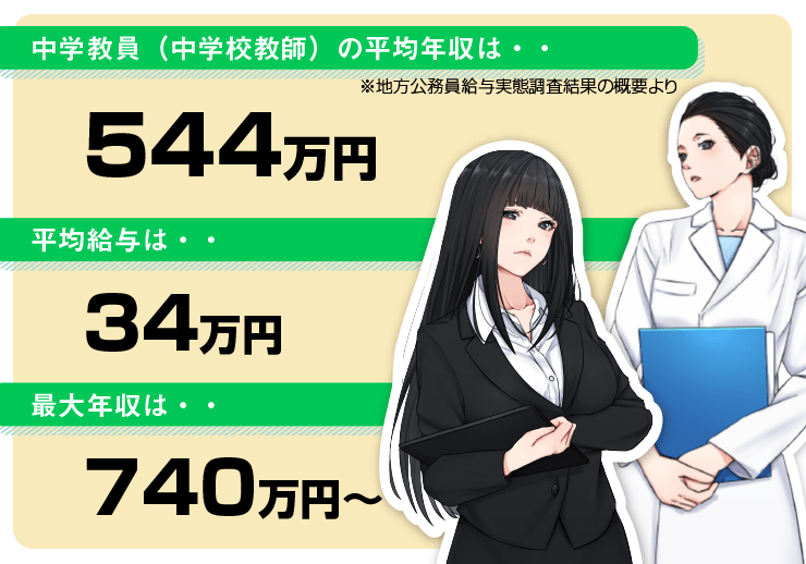 中学教員（中学校教師）の年収は、544万円でした！