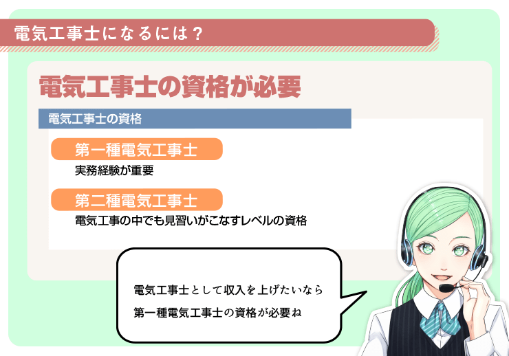 電気工事士 一種 二種 の年収は497万円 年齢別年収や役職別年収を徹底解説 平均年収 Jp