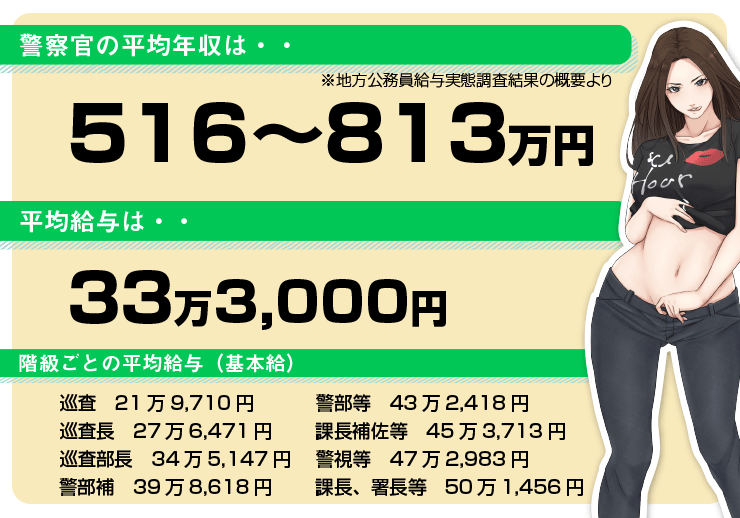 警察官の年収を詳しく解説 年収は813万円でした 平均年収 Jp