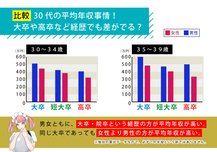30代の平均年収 手取り 男女別推移 東京大阪名古屋など都道府県別推移 平均年収 Jp
